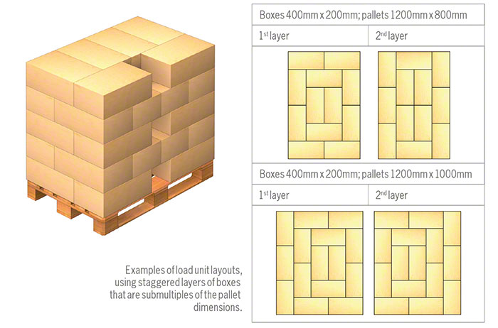 Examples of how to load a pallet with boxes