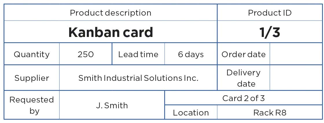 Example of a Kanban card