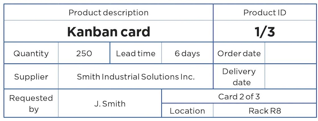 Example of a Kanban card