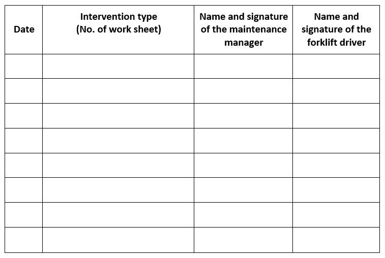 Example of a maintenance log