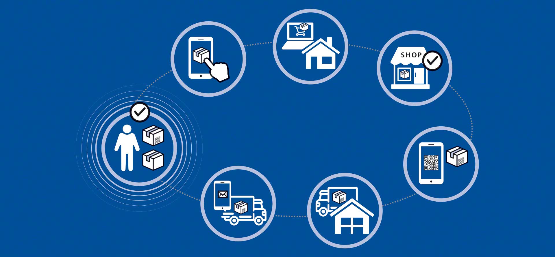 Omnichannel Logistics: How To Get Your Warehouse E-commerce Ready ...