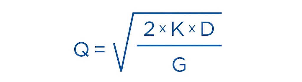 The EOQ formula enables you to know when to place an order and in what quantity