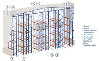 Advantages of a clad-rack warehouse