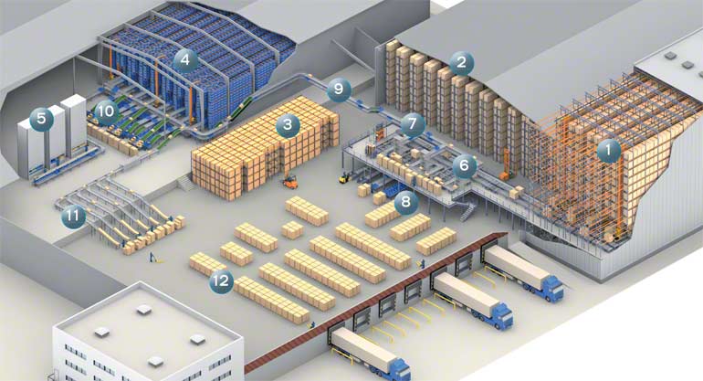 Palletized storage and picking