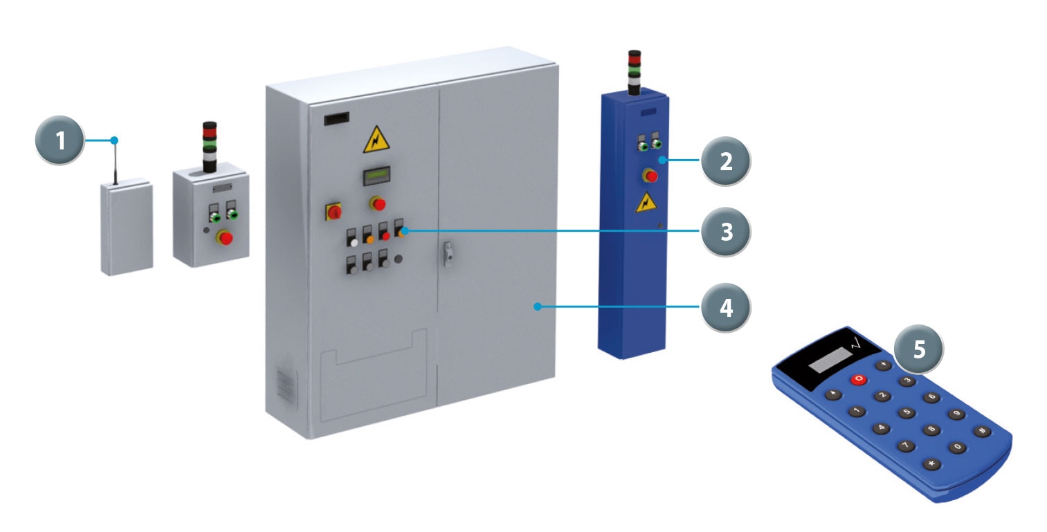Remote-control system for mobile racking.