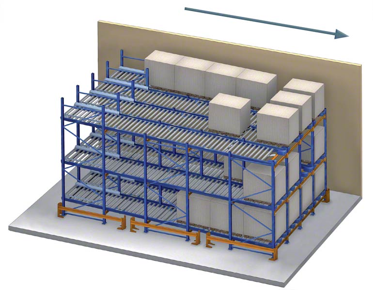 Flow racks use gravity to move the pallets.