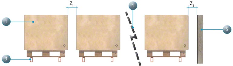 Detail of depth clearances