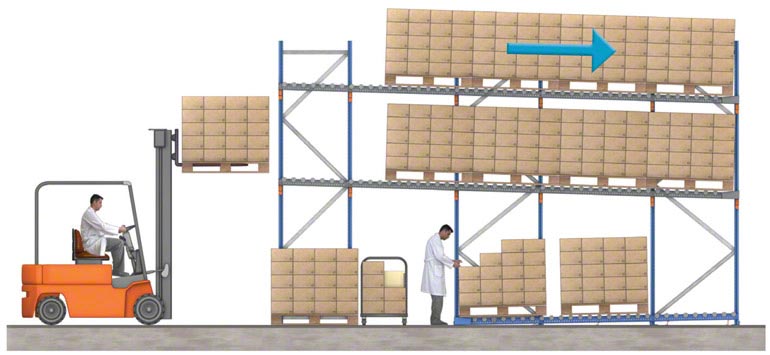 Counterbalanced forklifts are the best for working both inside and outside a warehouse.