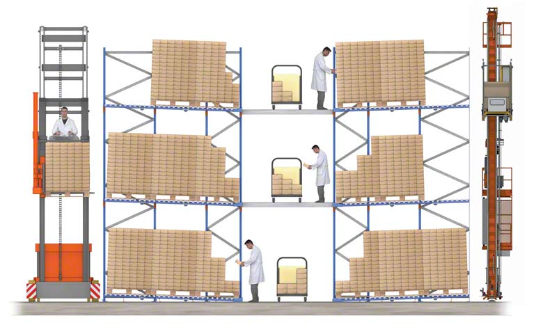 Medium-level order picking