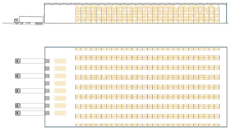 Doing ROI calculations with the warehouse plan