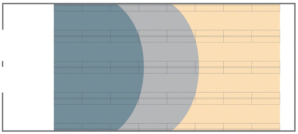 Layout of products throughout the warehouse according to rotation