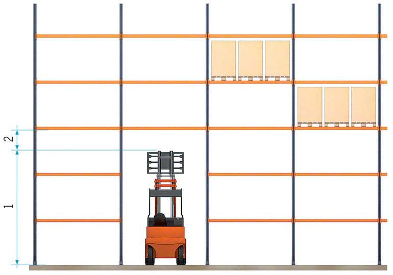 A margin of 1.64' must always be left above the maximum lifting height