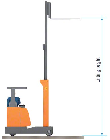 Forklift aisle width and lifting height of equipment