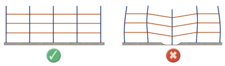 Results of building on well or badly paved concrete