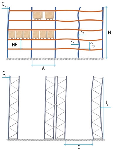 Class 300 and 400 rack clearances