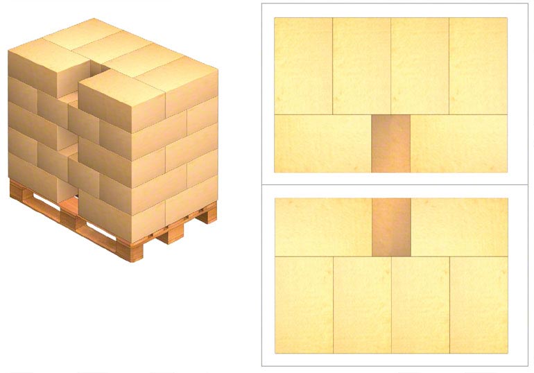 Boxes used are not multiples of the pallet's dimensions