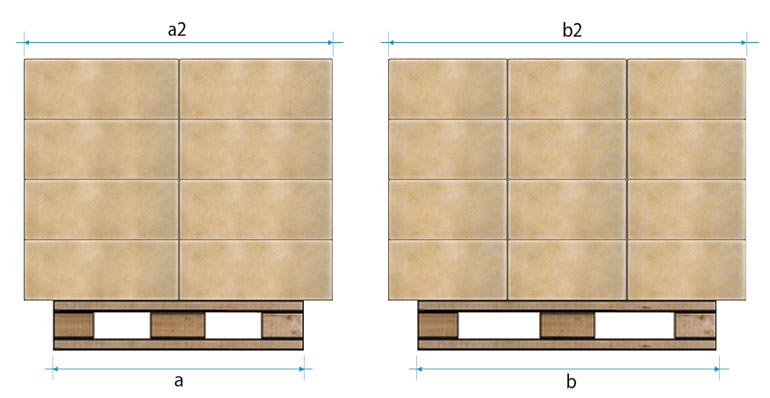 Boxes overhang the pallet's width