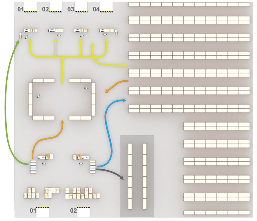 Total control over warehouse management