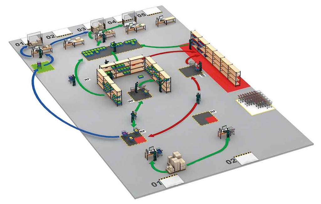 Warehouse optimises workflows through cross-docking Warehouse optimises workflows through cross-docking