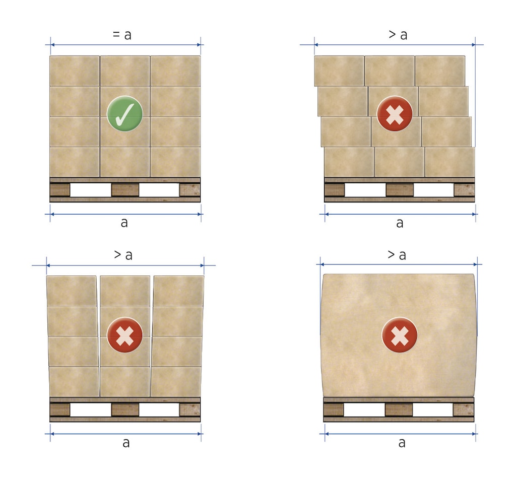 The pallet structure should be stable to guarantee the safety of the goods