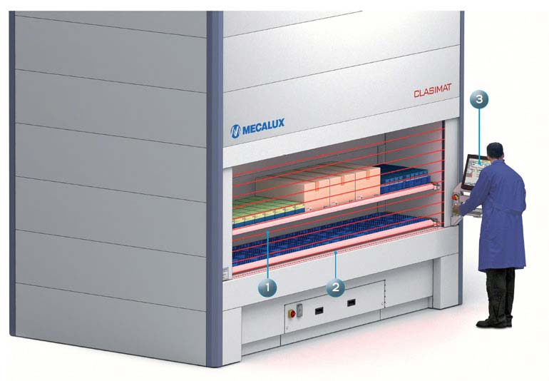Partes de un almacén vertical automático
