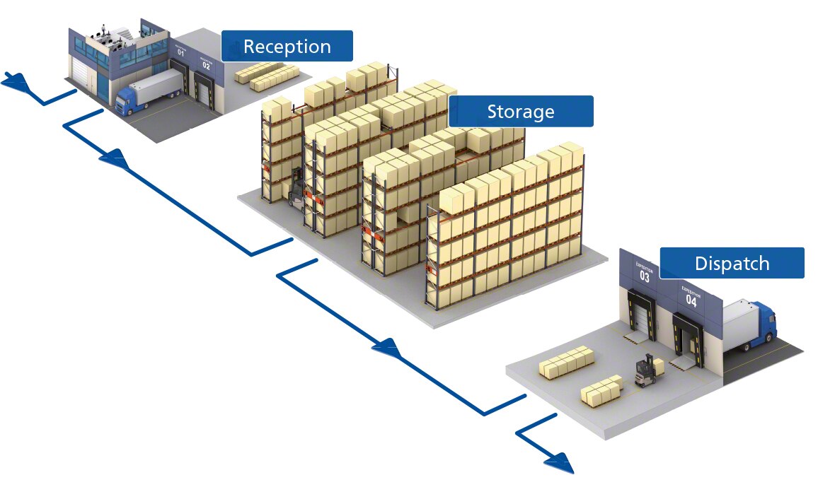 The advantages of intelligent warehouse management - Mecalux.co.uk