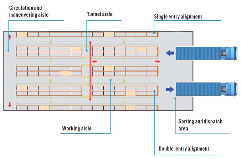 Forklift aisle width and height Mecalux.co.uk
