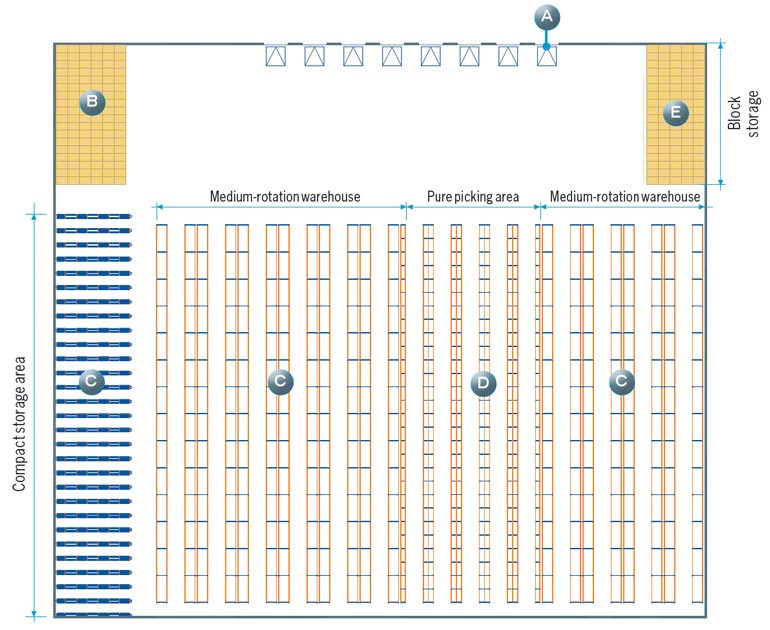 Warehouse layouts (theory and examples) Mecalux.co.uk