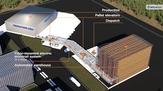 Unilever drives growth with an automated rack-supported warehouse