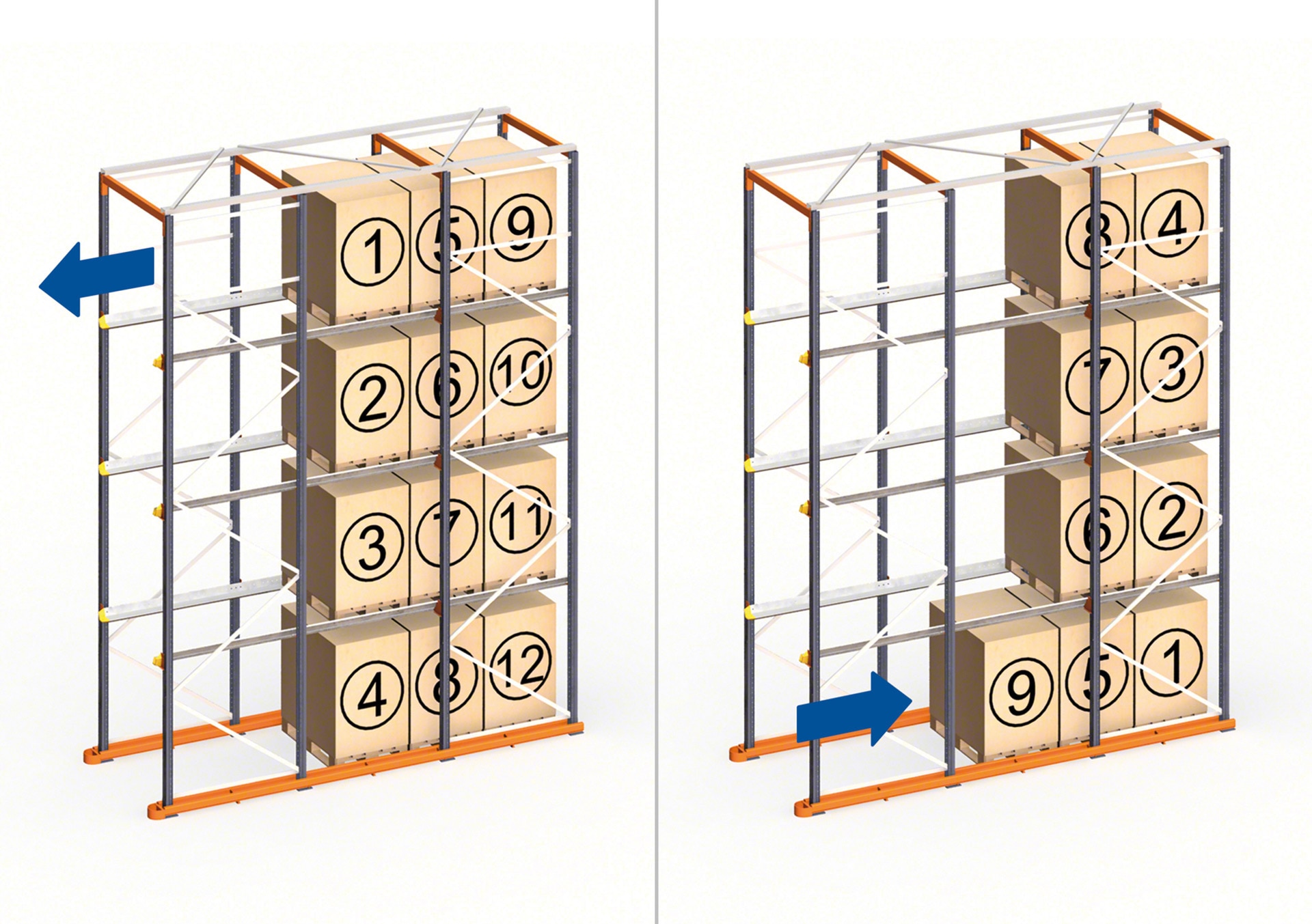 Drive-in racks in warehouses operator under the LIFO load order method