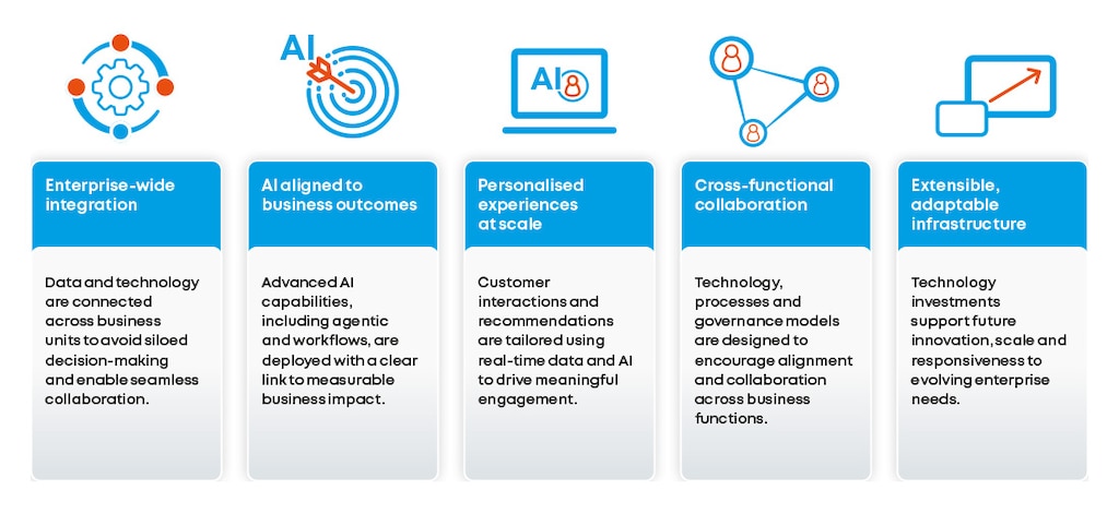What defines a digitally mature organisation? Source: KPMG