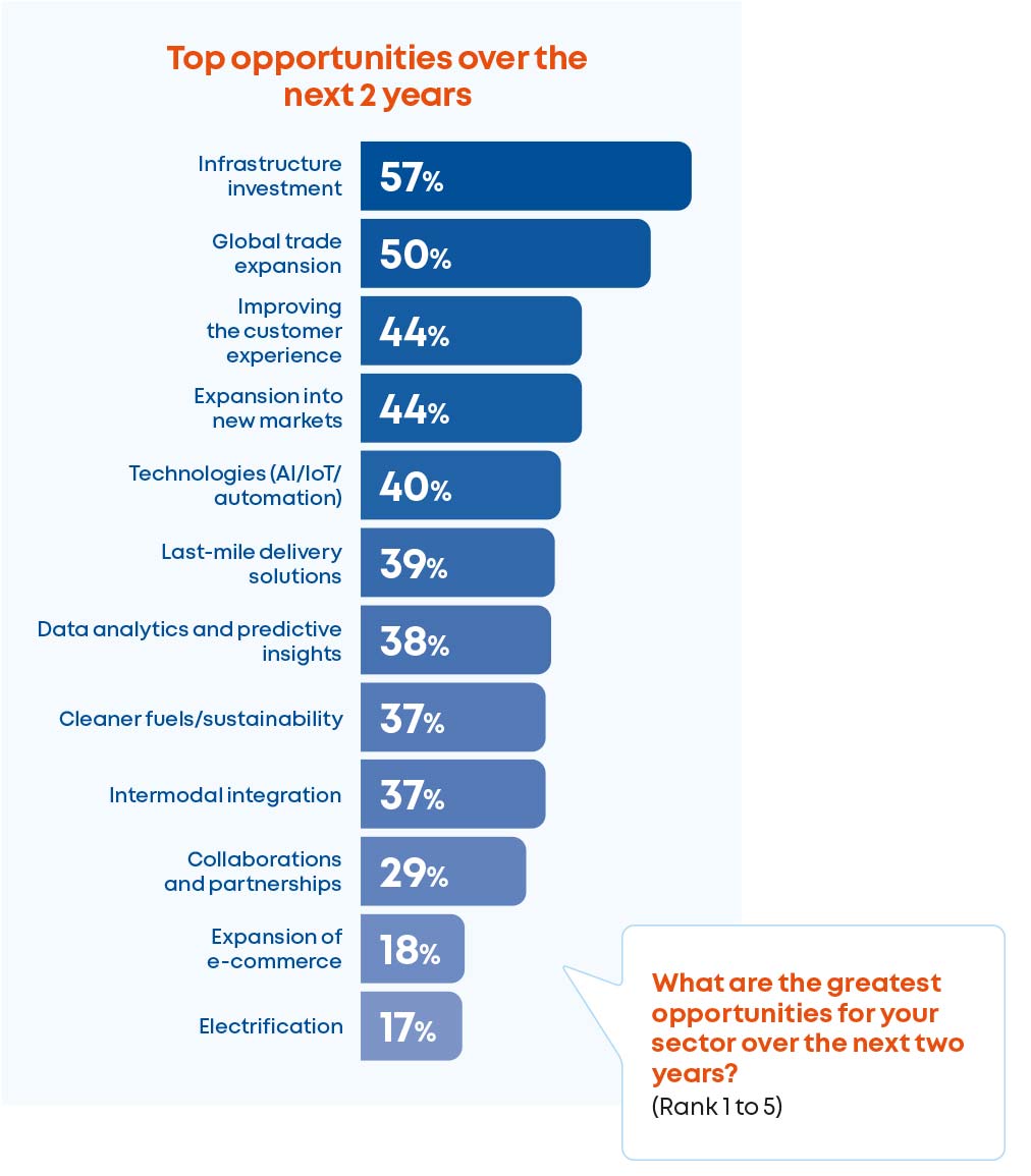 Improving the customer experience is closely tied to artificial intelligence