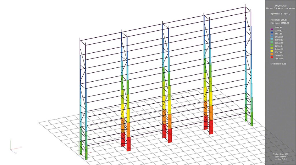 Compression force distribution in the uprights of a storage rack