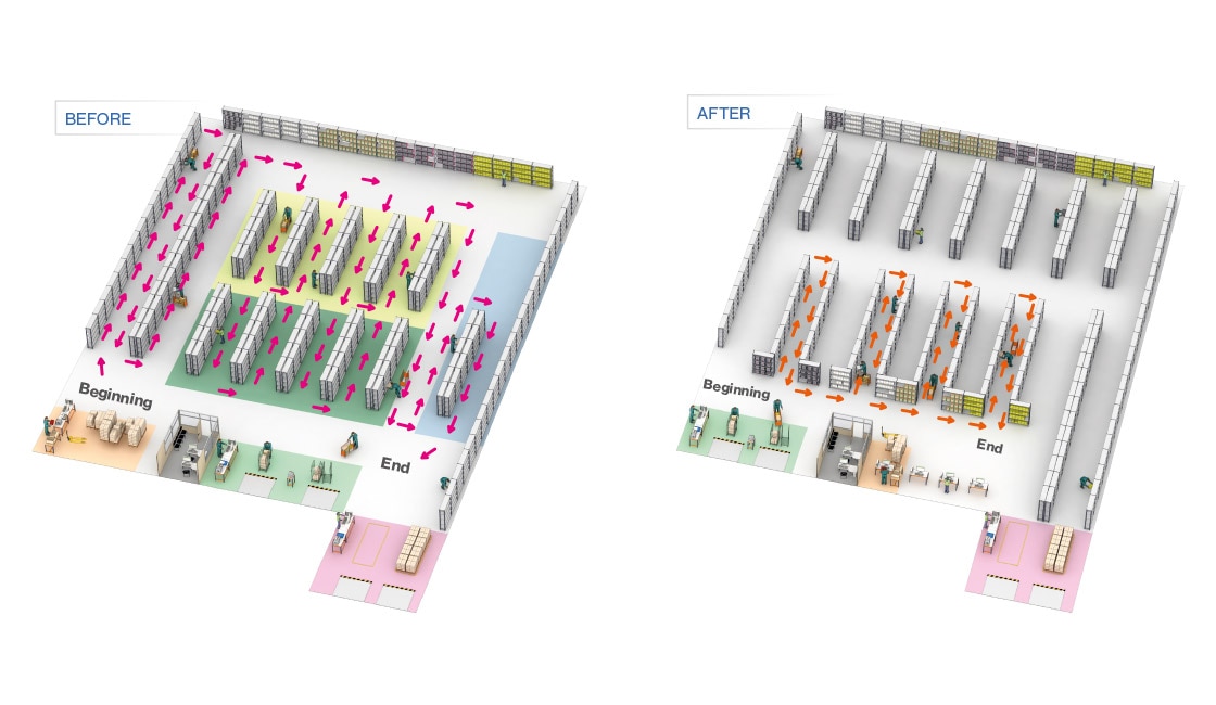 Warehouse layout and product locations before and after deployment of the WMS