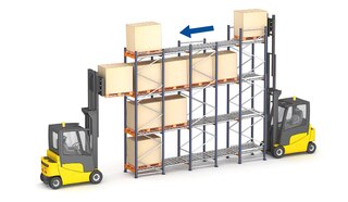 FEFO/FIFO impact on the warehouse