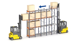 FEFO/FIFO impact on the warehouse FEFO/FIFO impact on the warehouse