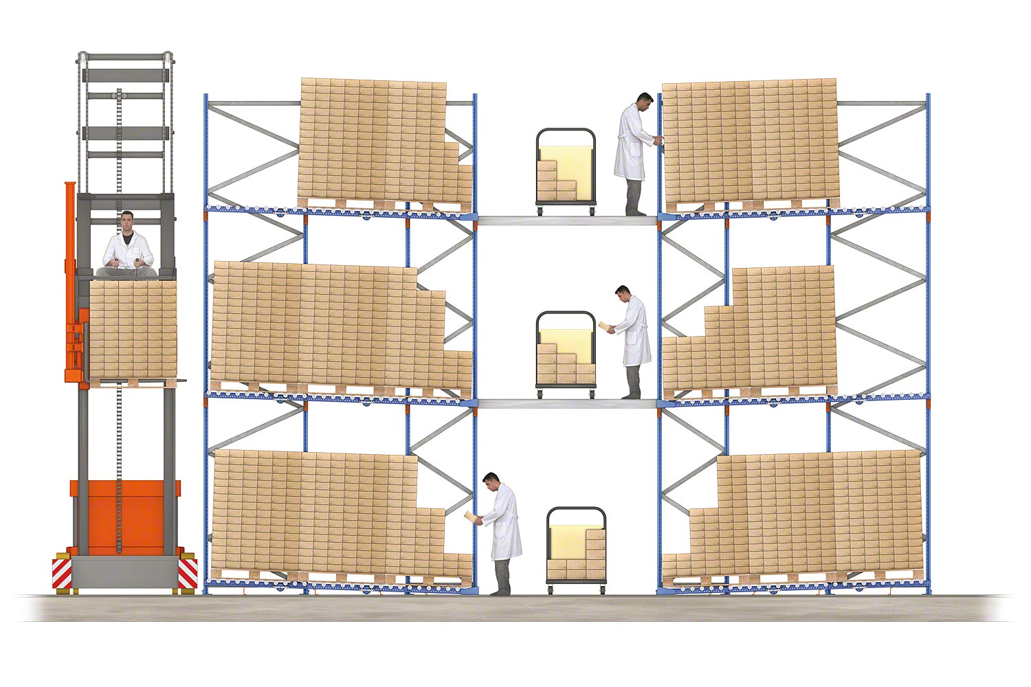 Live pallet racking