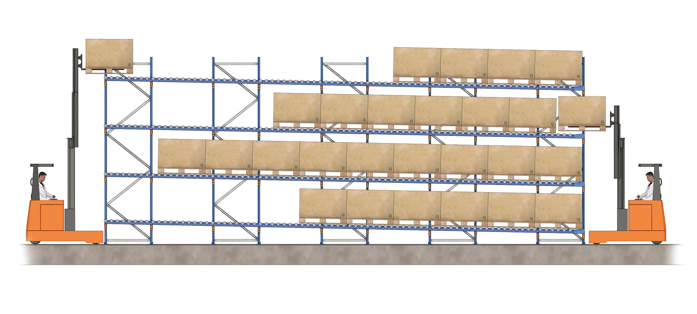 Live pallet racking