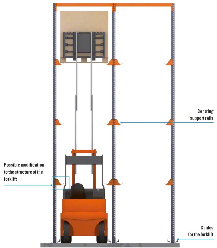 Aisle clearances with drive-in racks