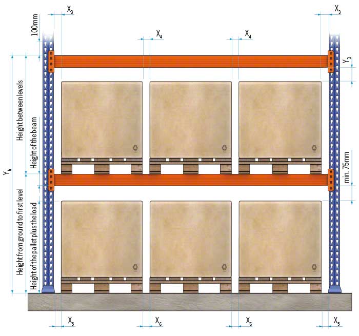 Forklift Aisle Width And Height, Industrial Shelving Dimensions
