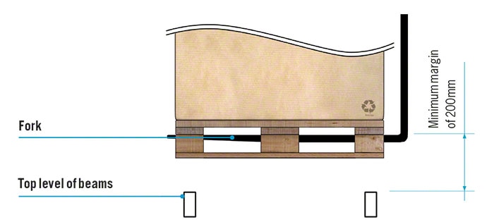 Forklift aisle width and height - Mecalux.co.uk