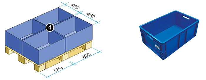 Euro Stacking Container equivalent to a fourth of a euro pallet