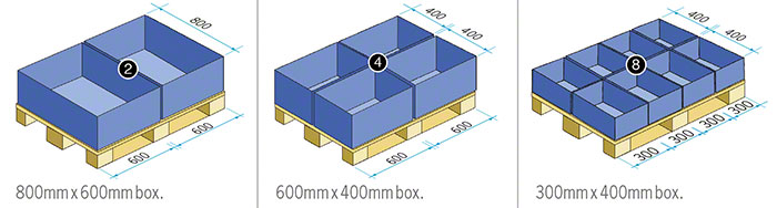 Euro pallets (EPAL): sizes and features - Mecalux.co.uk