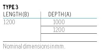 Type 3 pallet chart