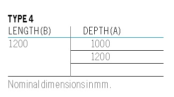 Type 4 pallet chart